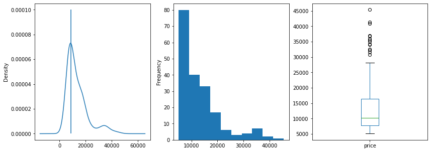 _images/02-analysis-price_10_0.png