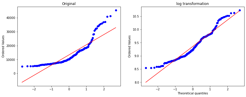 _images/02-analysis-price_15_0.png