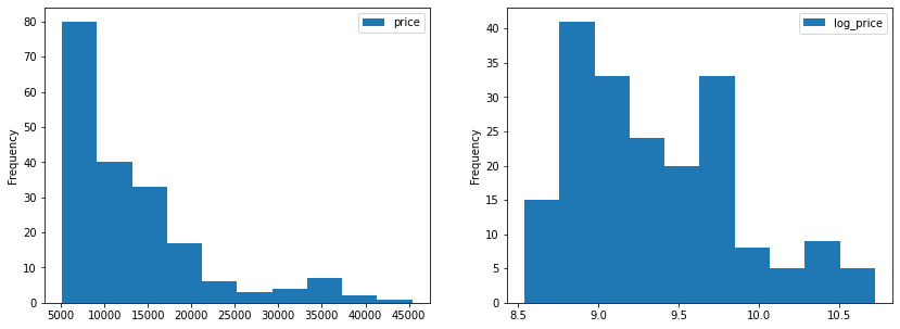 _images/02-analysis-price_16_0.png