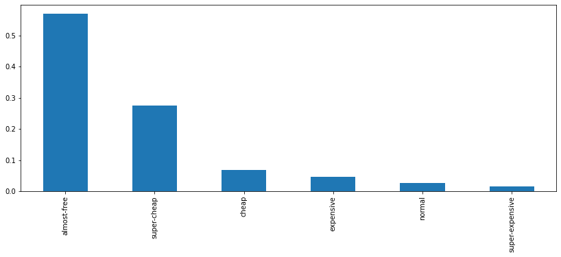 _images/02-analysis-price_20_1.png