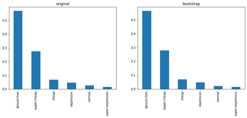 _images/02-analysis-price_24_1.png