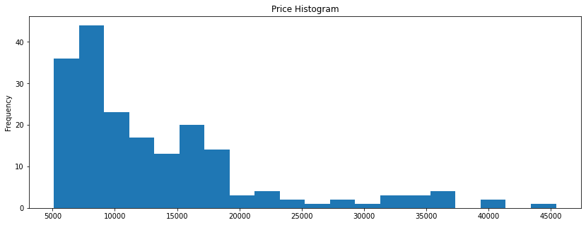 _images/02-analysis-price_7_1.png