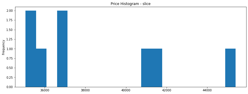 _images/02-analysis-price_8_1.png