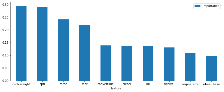 _images/04-sklearn-linear_19_1.png